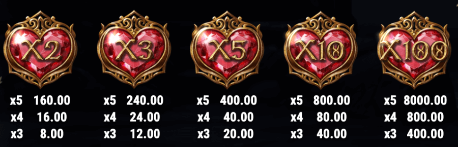 15 Crystal Roses: A Tale of Love Slot Winning Symbols Canada Casino