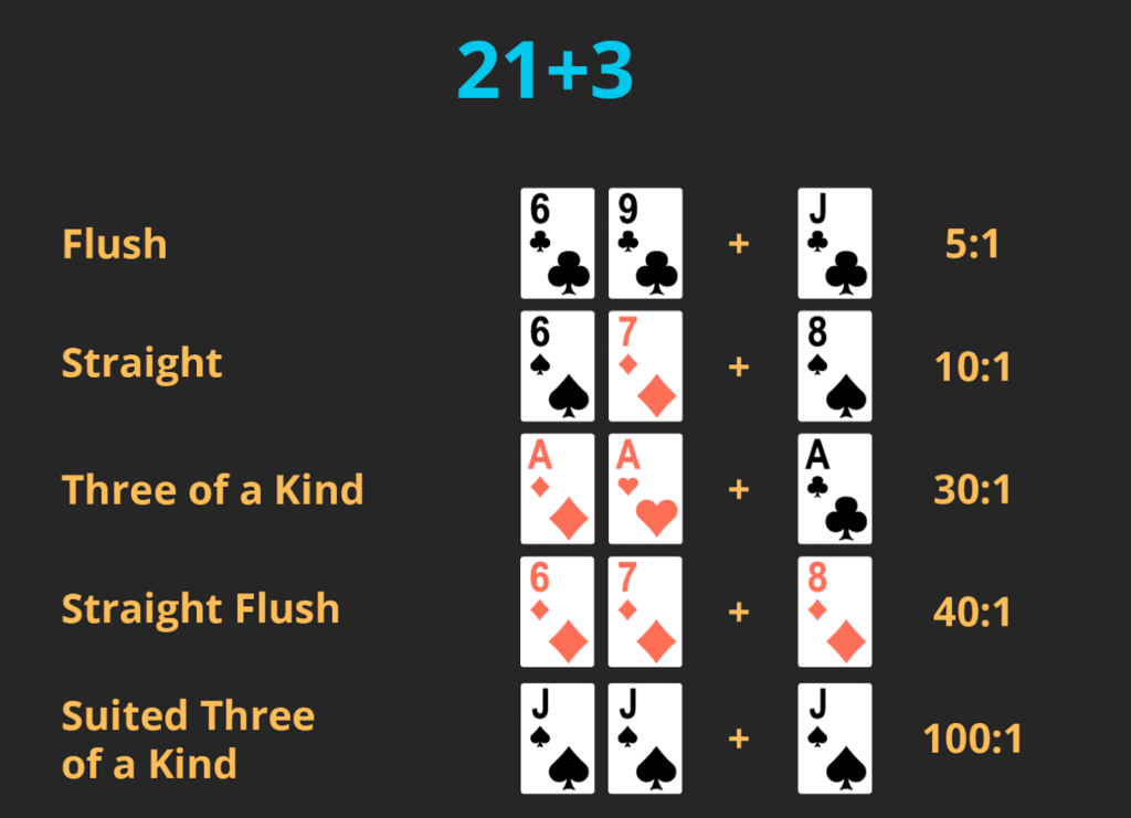 Receiving suited cards offers a 5:2 payout ratio. Opting for a majesty combination like King and Queen boosts the ratio to 25:1.