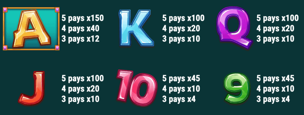 There are nine paylines in this slot, adjustable in the betting options.