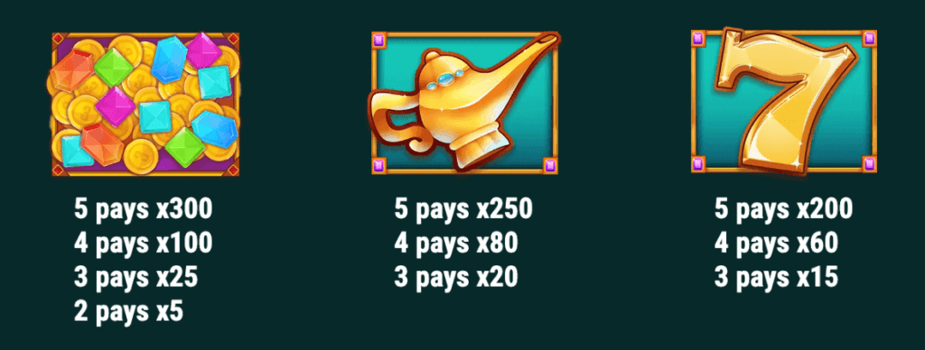 Symbols with lower payouts in the 3 Golden Wishes slot for Canadian casinos