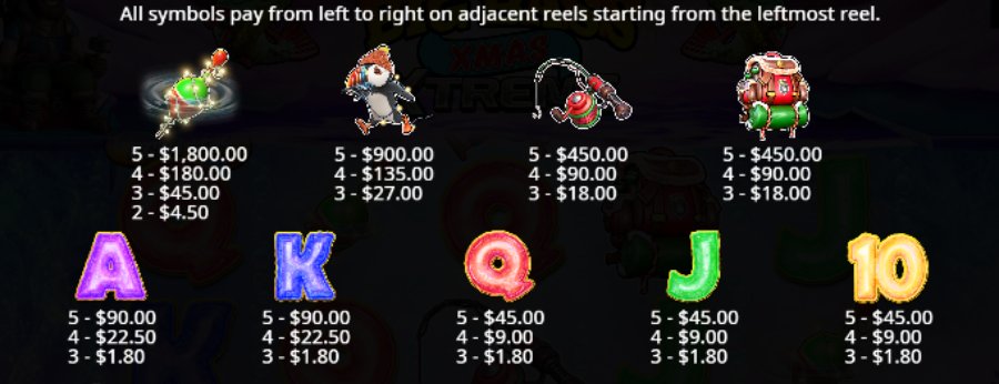 Big Bass Xmas Xtreme Paytable