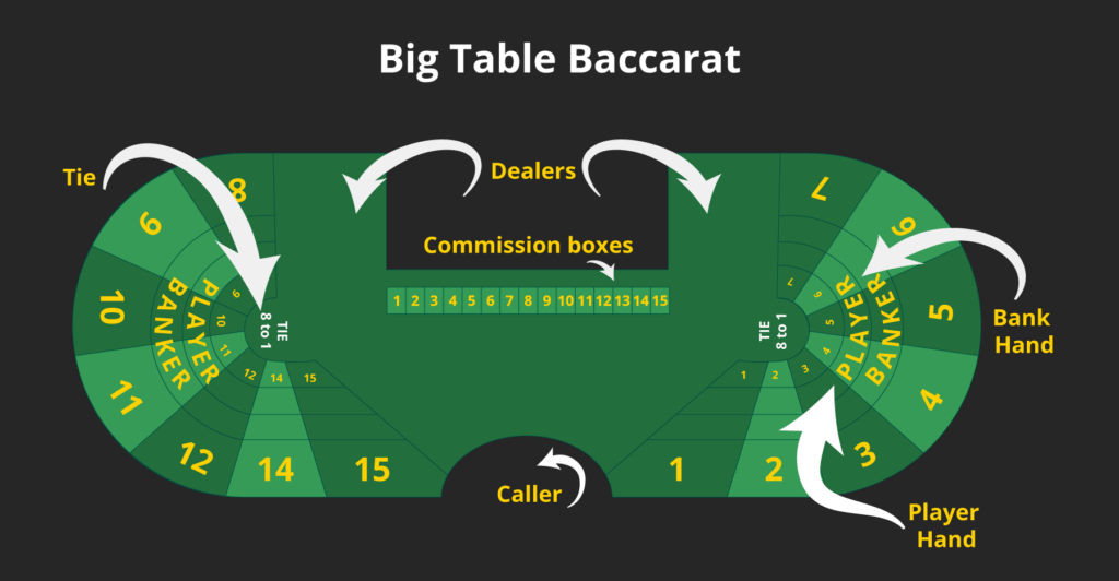 In the realm of online casinos, Baccarat stands as one of the most beloved card games. With its origins tracing back to the luxurious salons of France and Italy, it was once a pastime reserved for nobility and high-stakes gamers.