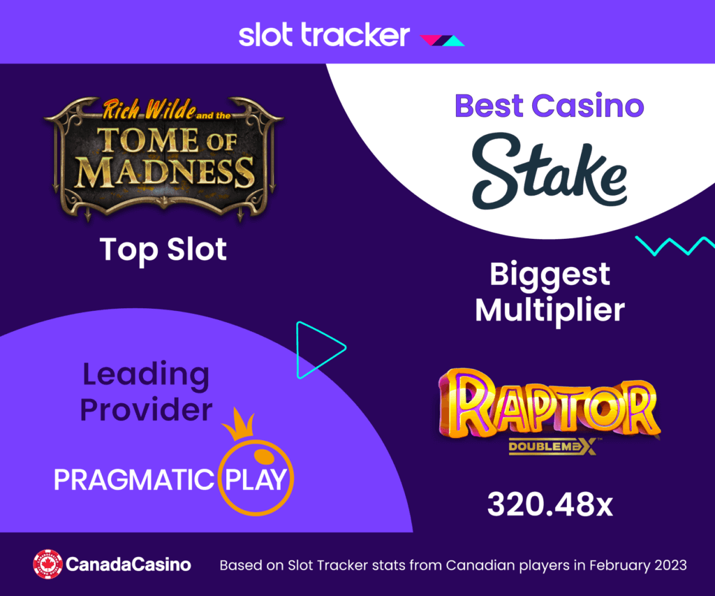 CanadaCasino-Feb-23-_-Slot-Tracker-Monthly-Stats-Visualization