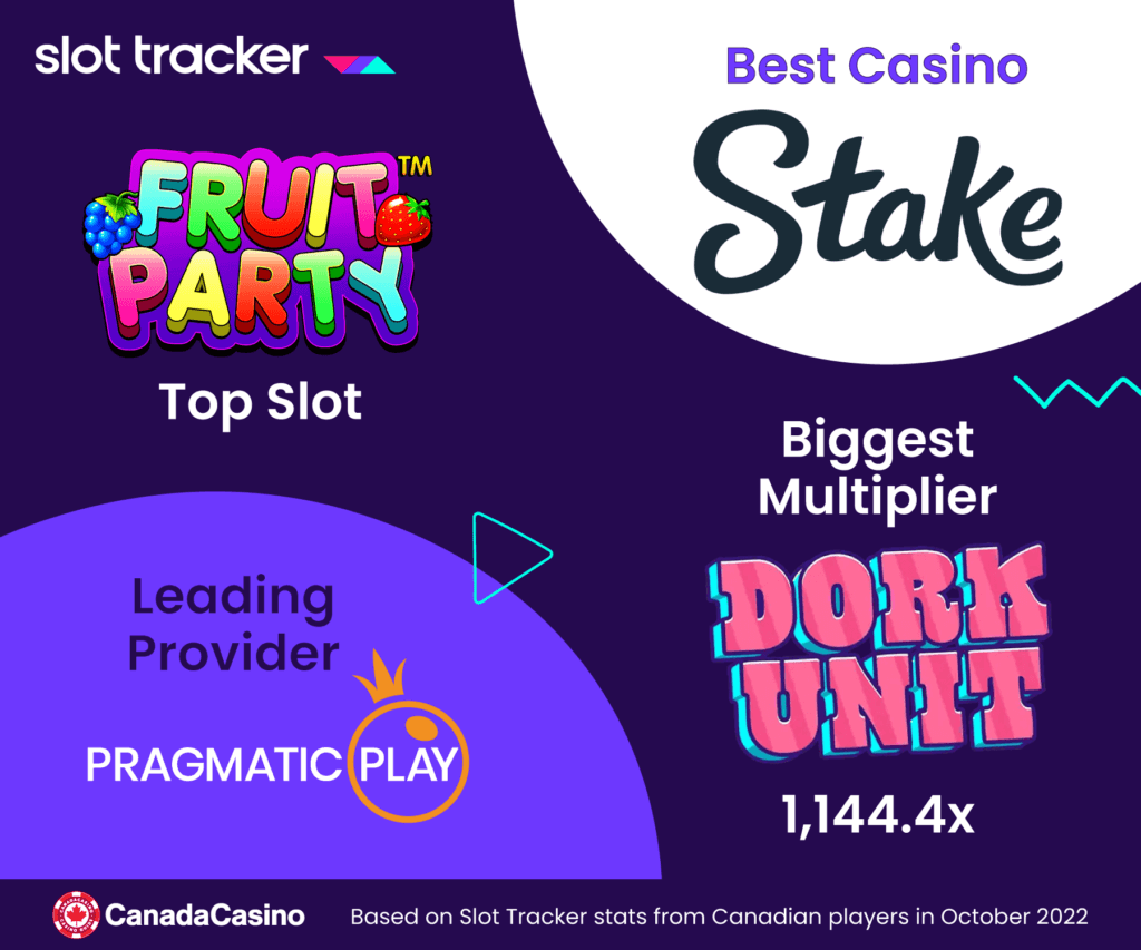 in-depth review of Canada’s online slots scene this October 2022.