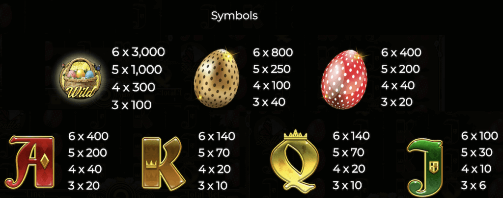 Easter Spin payout table for Canadian online casinos