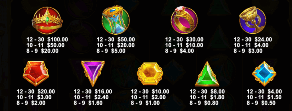 Pragmatic Play ditches fixed paylines in favor of the Pay Anywhere feature, forming winning combos with clusters of 8 symbols anywhere on the reels.