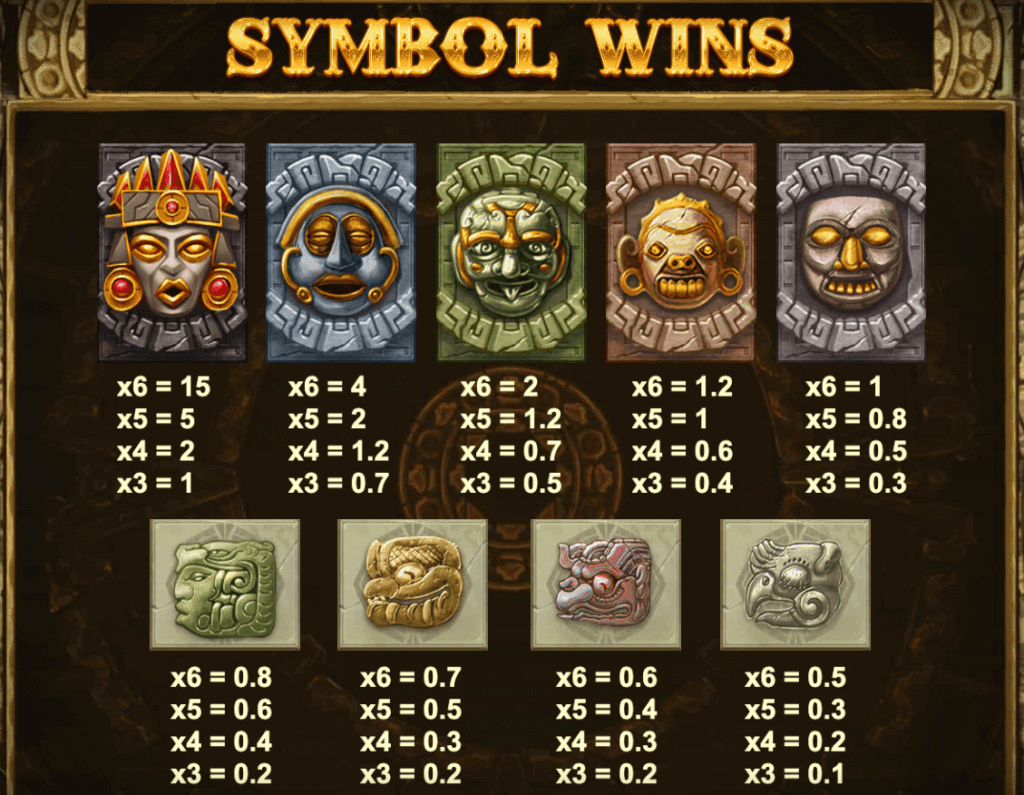 Here are some snapshots from the game's paytable, highlighting the payouts linked to each symbol.