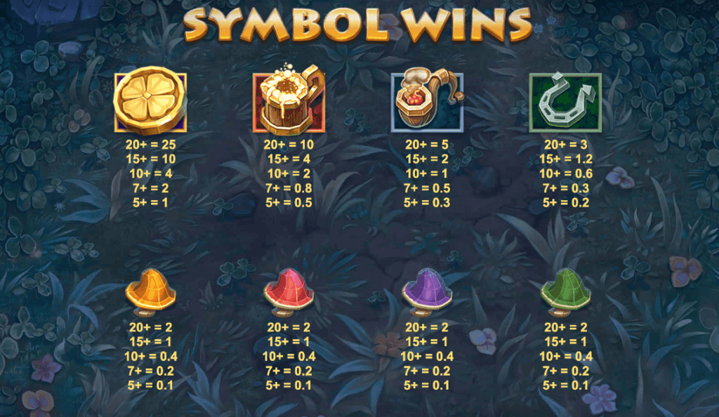 Good Luck Clusterbuster slot review on premium and basic symbols for Canada Casino