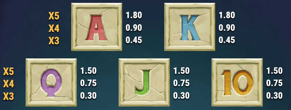 In the realm of lower-payout symbols, Immortails of Egypt doesn’t compromise on entertainment.