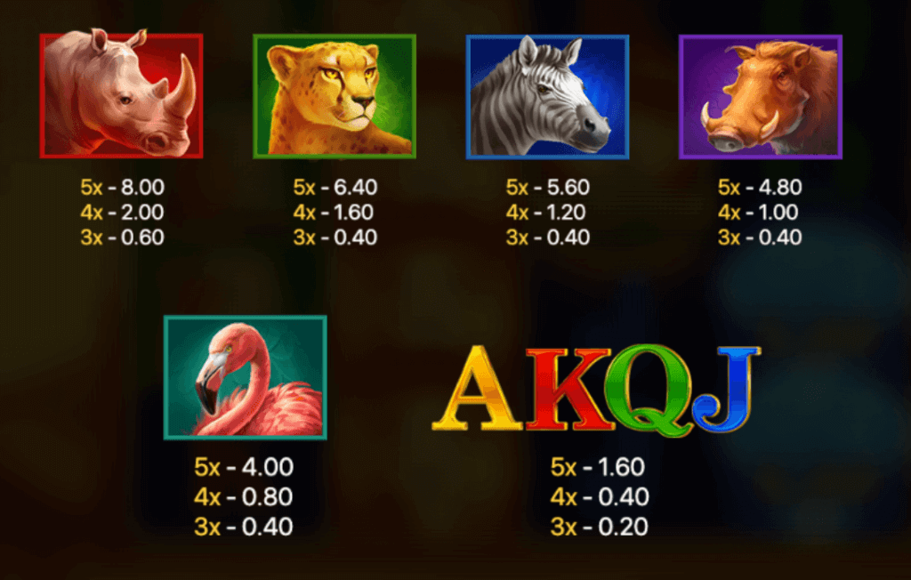 Symbol and payout analysis for the Lion Gems Hold and Win slot in Canadian casinos.