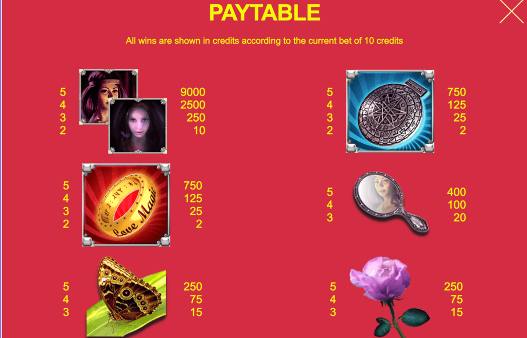 High-Valued Symbols in Love Magic Slot, Canada Edition
