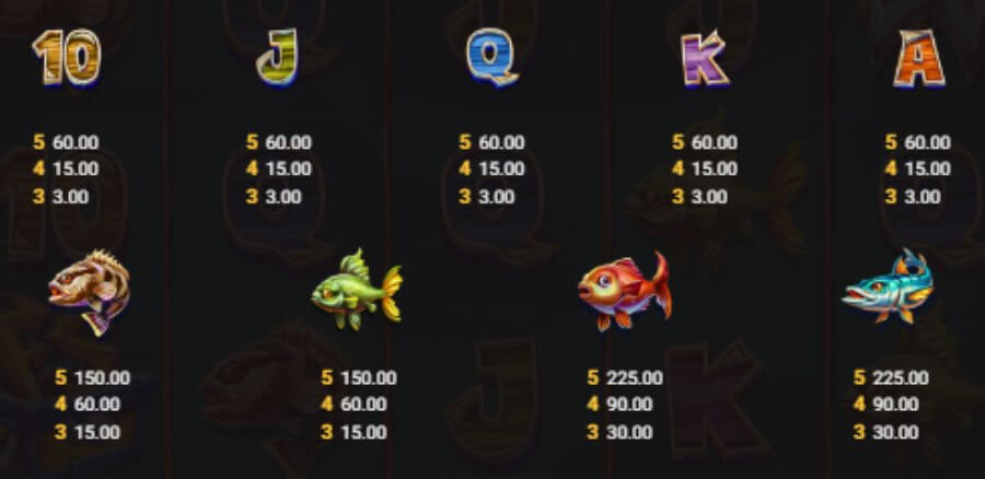 Marlin Masters - Game Symbols