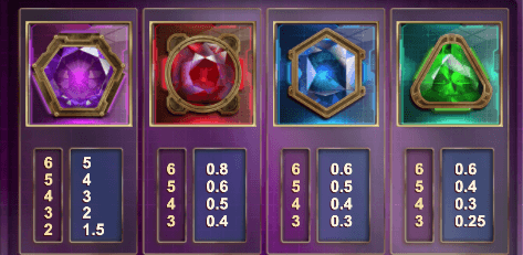 Get to know high-paying symbols in Max Megaways, an online creation by Big Time Gaming.