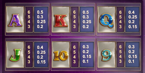 Discover low-paying symbols in Max Megaways, crafted by Big Time Gaming.