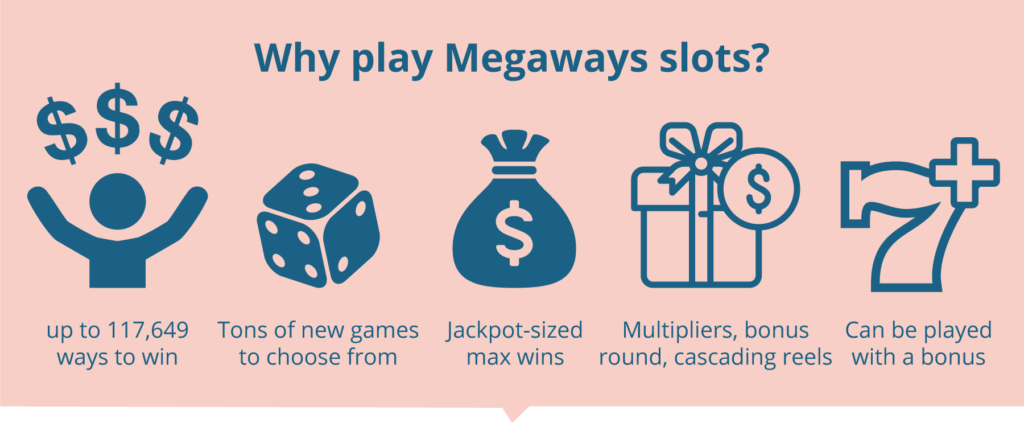 Megaways Slots in Canada: Why Play?