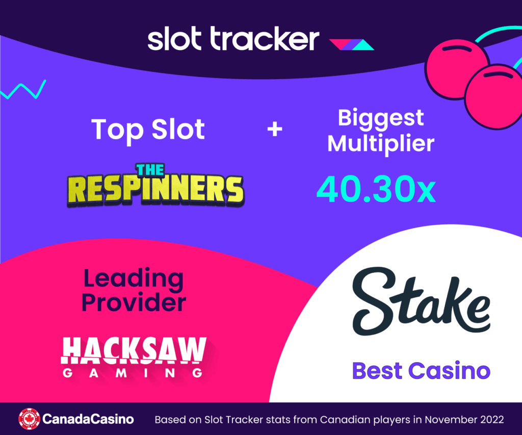 In November 2022, Canadians were captivated by <strong>The Respinners</strong> , an engaging slot from Hacksaw Gaming.