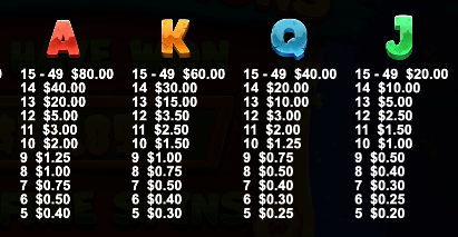 Start your Rabbit Garden experience with bets as low as $0.20, up to a high-stakes $100. Utilize the autoplay feature nestled beneath the spin button for seamless game flow.