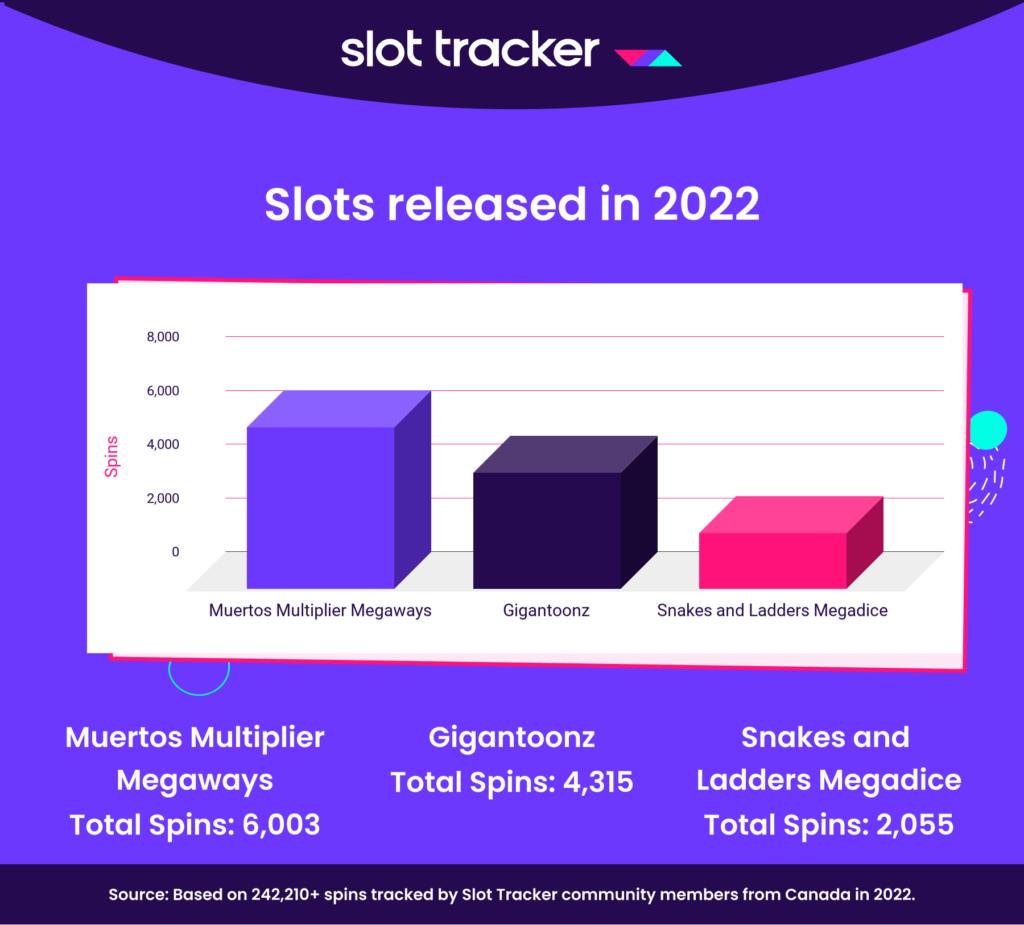 With endless online slots ready for discovery, countless more promise excitement in 2023! Whether you're chasing a high RTP, a grand multiplier, or a themed adventure, there's always a slot waiting.