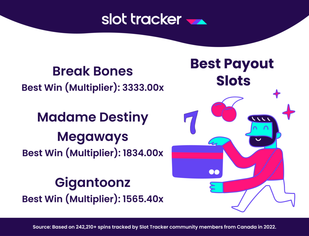 Muertos Multiplier Megaways by Pragmatic Play, launched on October 13, 2022.