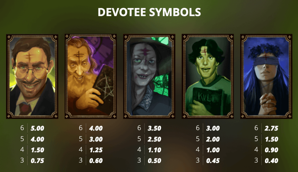 True Kult Slot showcases high-value symbols that resonate across Canadian casino landscapes.