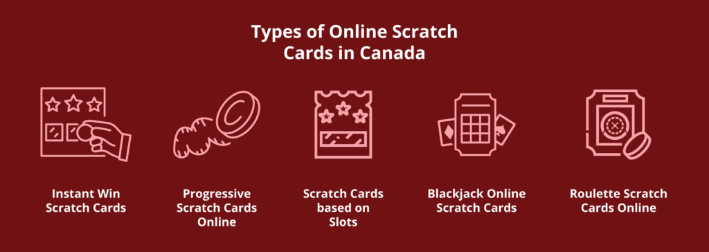 Thanks to their instant win nature, online scratch cards often share the moniker 'Instant Games.'