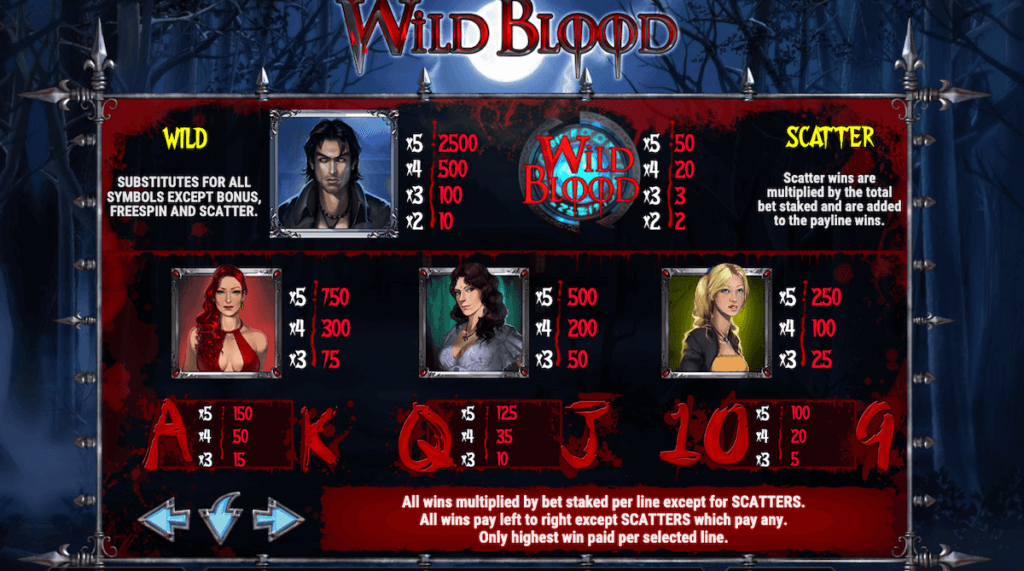 Occupying the middle of the volatility spectrum, Wild Blood proffers a balanced gaming adventure. Expect moderate-size payouts occurring consistently, yet standout wins remain elusive.