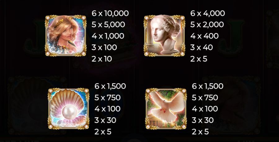 Examining Book of Aphrodite: The Love Spell's Lucrative Slot Symbols in Canadian Casinos