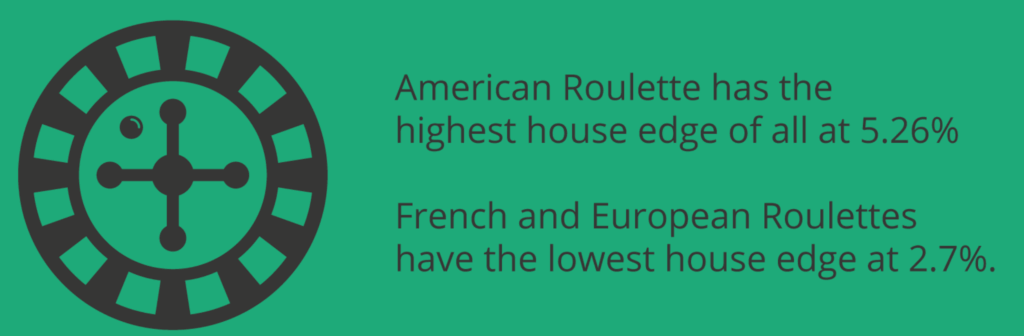 The beauty of French Roulette is that no language barriers exist here. Like its peers, wagers are placed on the pocket where a spinning ball may rest, timed just as the wheel reaches stillness.