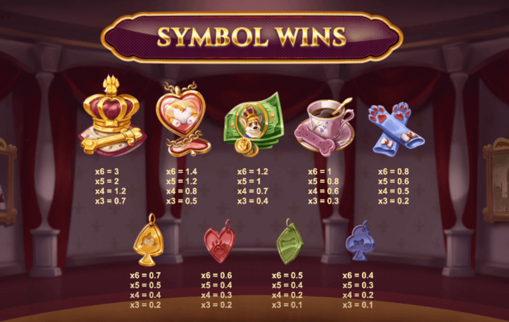 From premium to basic symbols in the Doggy Riches Megaways slot.