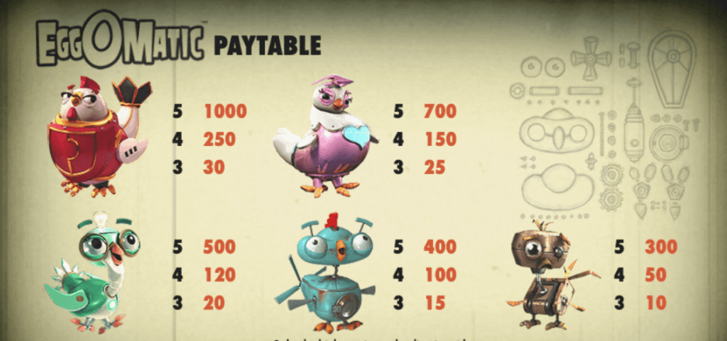 With betting thresholds suited for varied players, EggoMatic spots a low entry point of CA$0.20, capping at CA$200 max.