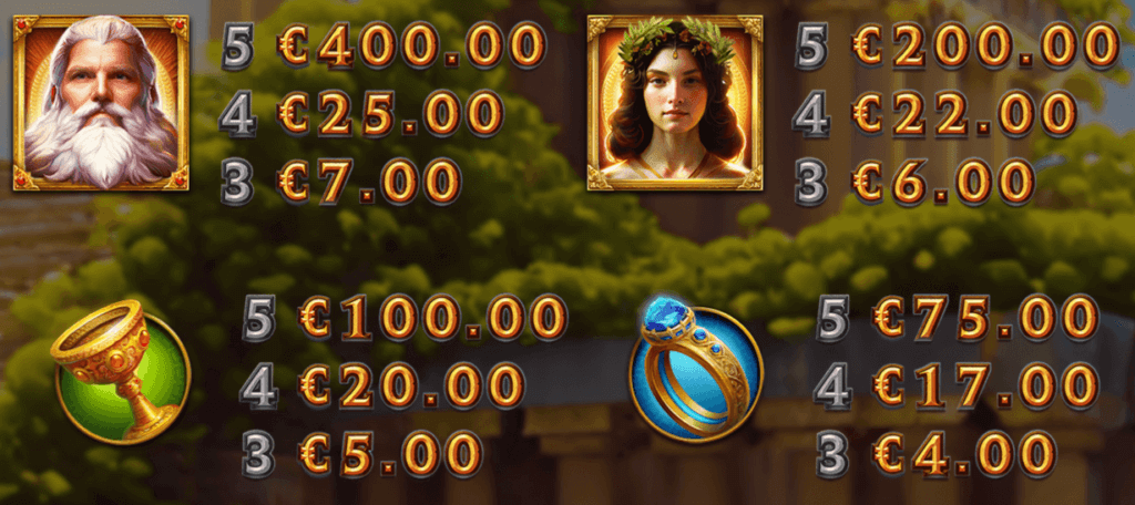 The slot offers 20 paylines, running left to right. Wins require a combo of three symbols, though only the highest-paying per line counts.