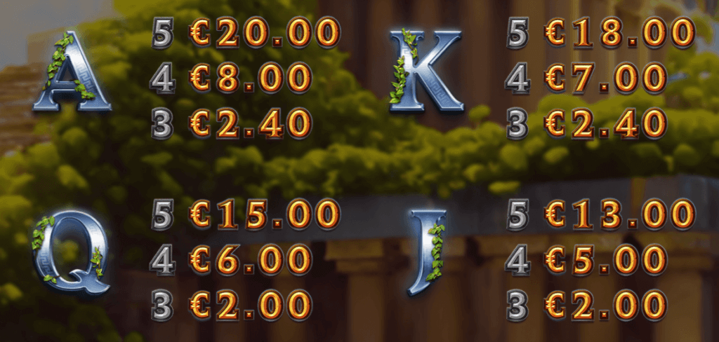 Bet range: $0.20 minimum to $40 maximum. Automated spins available via the circular arrow button.