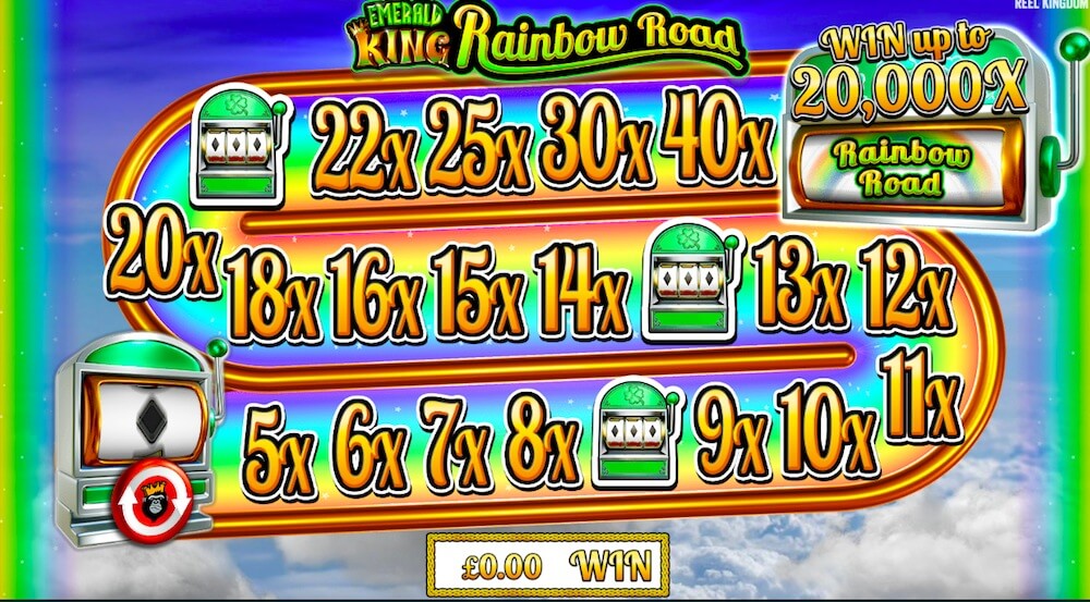 Responsiblegambling.org Analyzing Emerald King Rainbow Road Slot