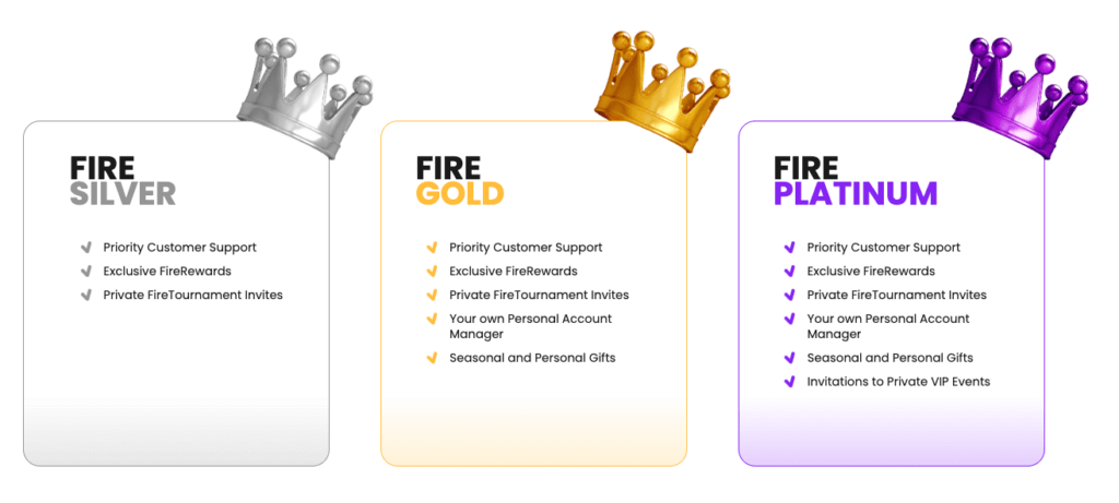 <strong>FireVegas showcases a VIP Casino with three stages</strong>