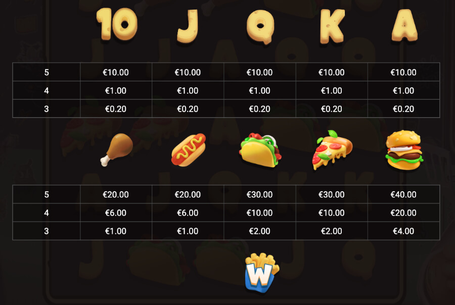 Fred's Food Truck slot brings its paying symbols to Canada casinos.