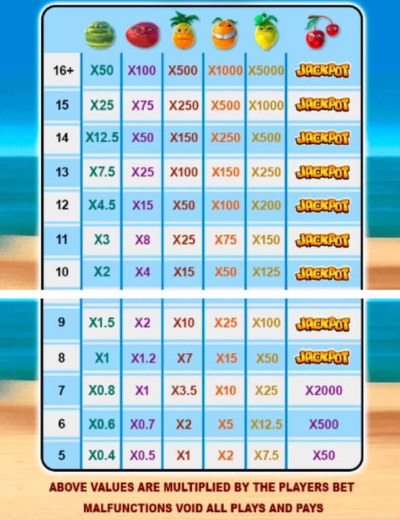 Funky Fruits Slot, Canadian Casinos - Fruitful Paylines and Symbols