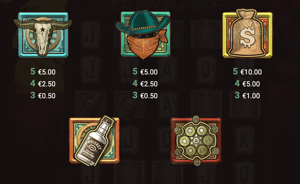 Low-Paying Symbols in the Canadian Edition of Wanted Dead Or A Wild