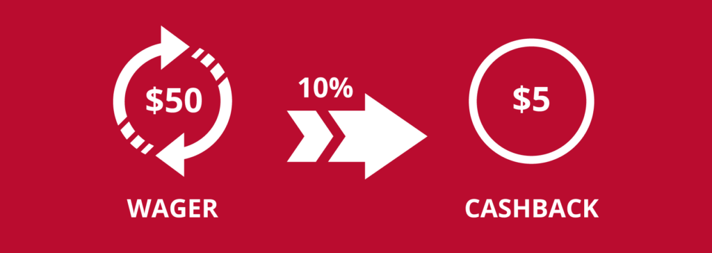 Casino cashback promotions are highly sought in the Canadian online gambling sphere. The good news: Casino cashback bonuses are entirely lawful when offered by appropriately licensed casinos.