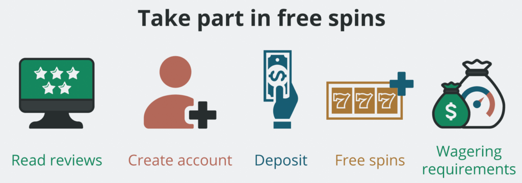 Learn How to Efficiently Use Free Spins Bonuses