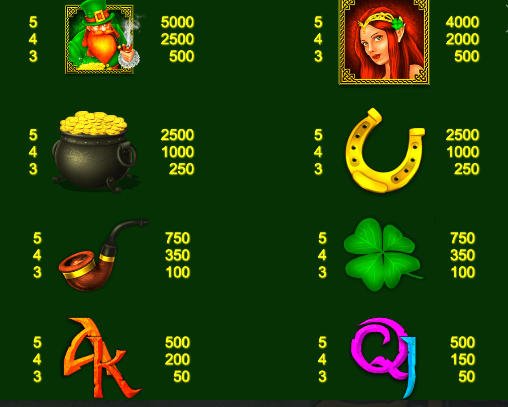 An overview of high and low-paying symbols at the Irish Thunder slot