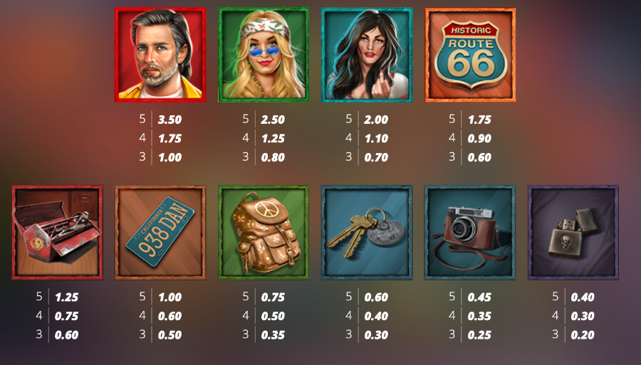 Minimum bets start at $0.20, with the Canadian cap set at $200. Free spins are just a click away.
