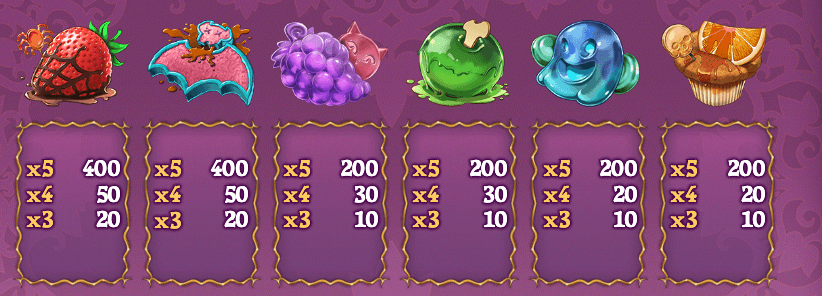 Achieving up to 5,000x your stake in Happy Halloween is possible. Though it’s not the top prize across all slots, it delivers substantial wins.
