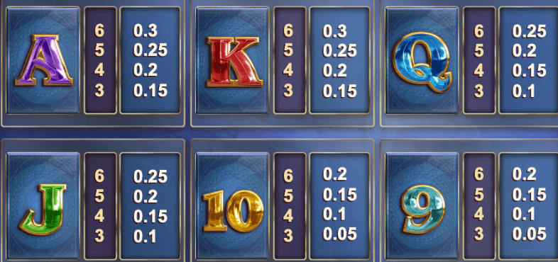 Apollo Pays triumphs with a formidable offering of 117,649 pathways to winning triumph, through left-to-right victories awarded to the luckiest players.