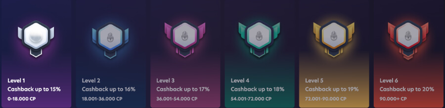 loyalty program at 1Red Canada casino