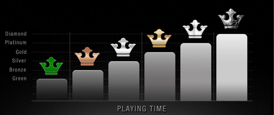 The allure of Casino Classic's welcome bonus is undeniable, though more could be offered to veteran players. Their loyalty program compensates for this gap.