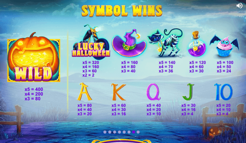 Symbol payout comparisons across Lucky Halloween slot within Canadian casino brackets