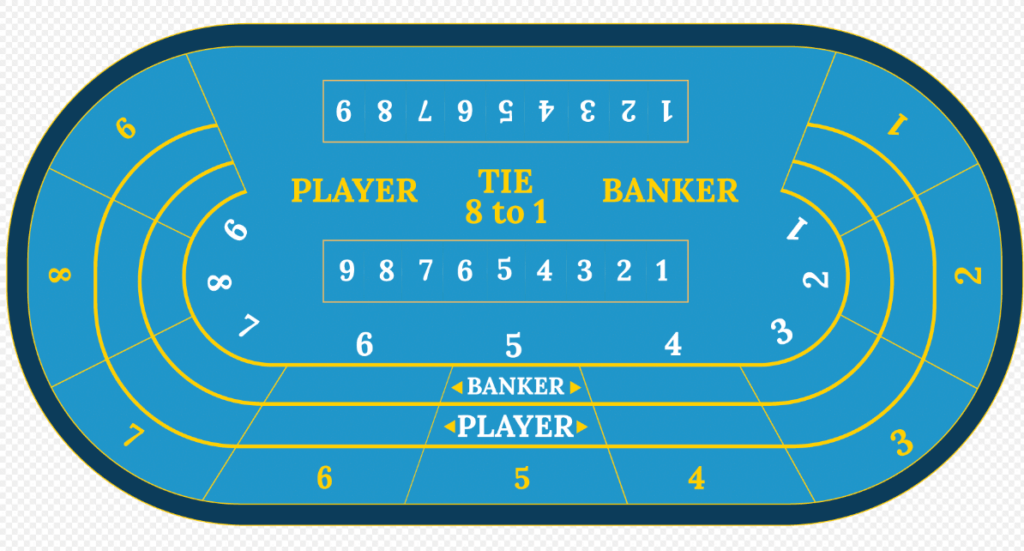 Eight decks characteristically shape a Punto Banco game.