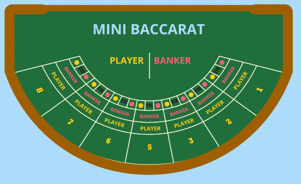 'Railway' in English, Chemin de Fer stands as Baccarat's foundational version. It uniquely alternates the role of Banker among participants. Highlights include: