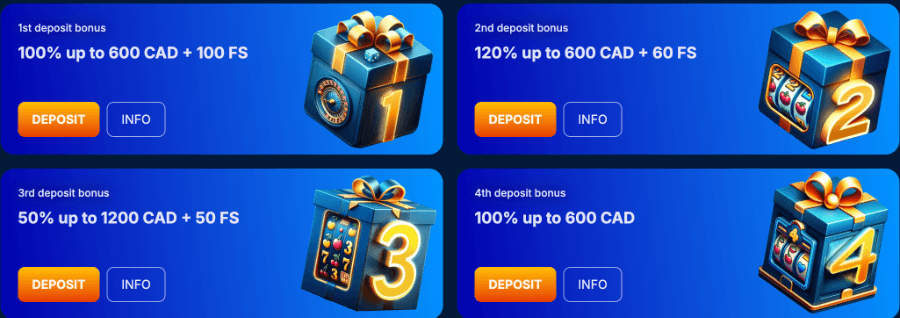 discover the exclusive Only Win welcome package - a prime Canadian casino offer.
