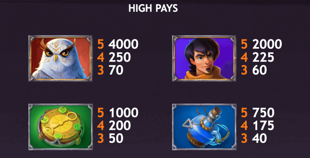 ozwin's jackpot slot low-value symbols theme canada casino